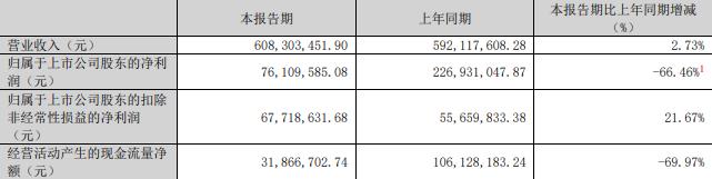 5%股份 标的Q1亏损去年营收降不朽情缘慈星股份拟买顺义科技7(图2)